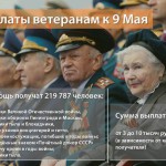 инфографика_ветераны